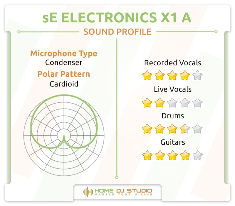 sE Electronics X1 A Sound Profile.