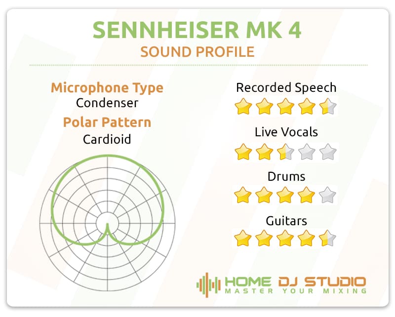 Sennheiser MK 4 Sound Profile.