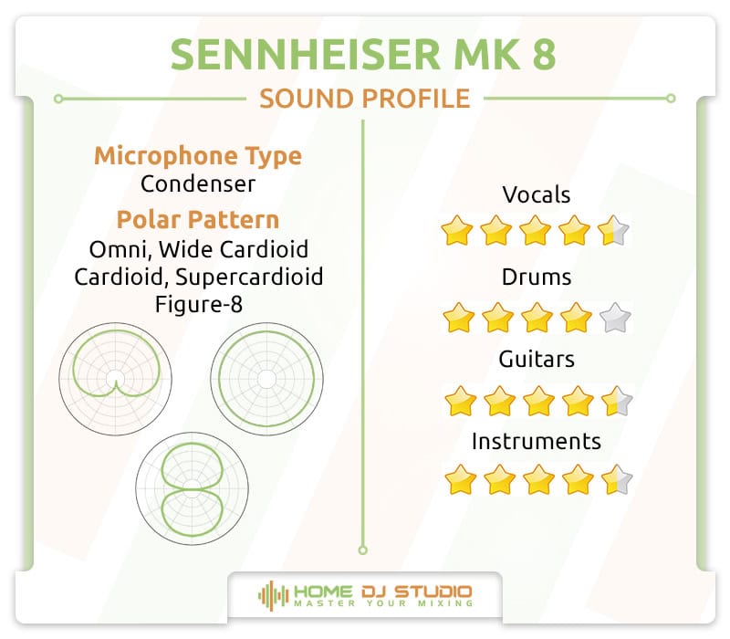 Sennheiser MK 8 Sound Profile.