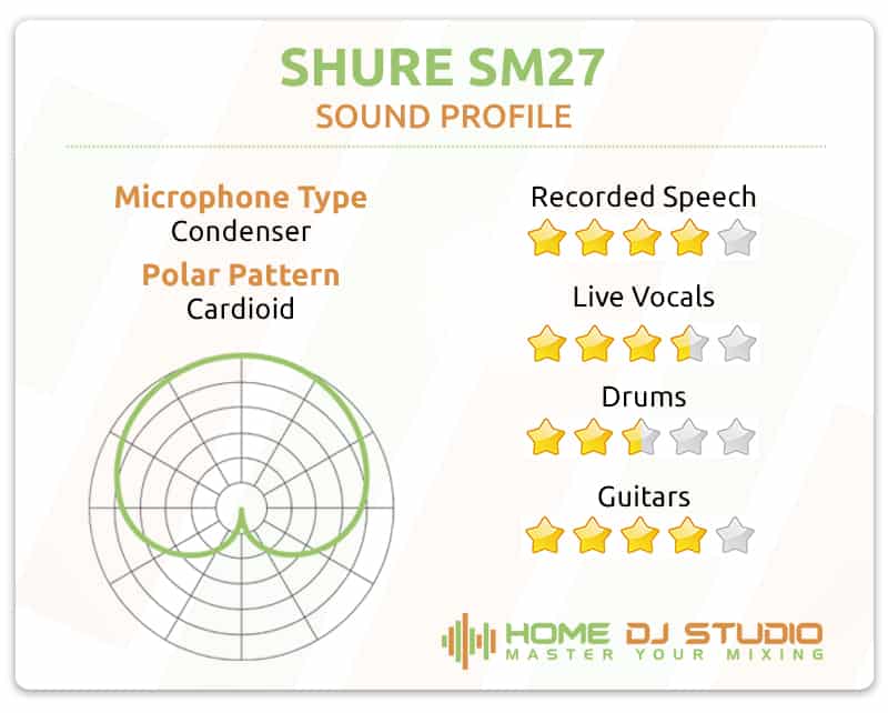 Shure SM27 Sound Profile.