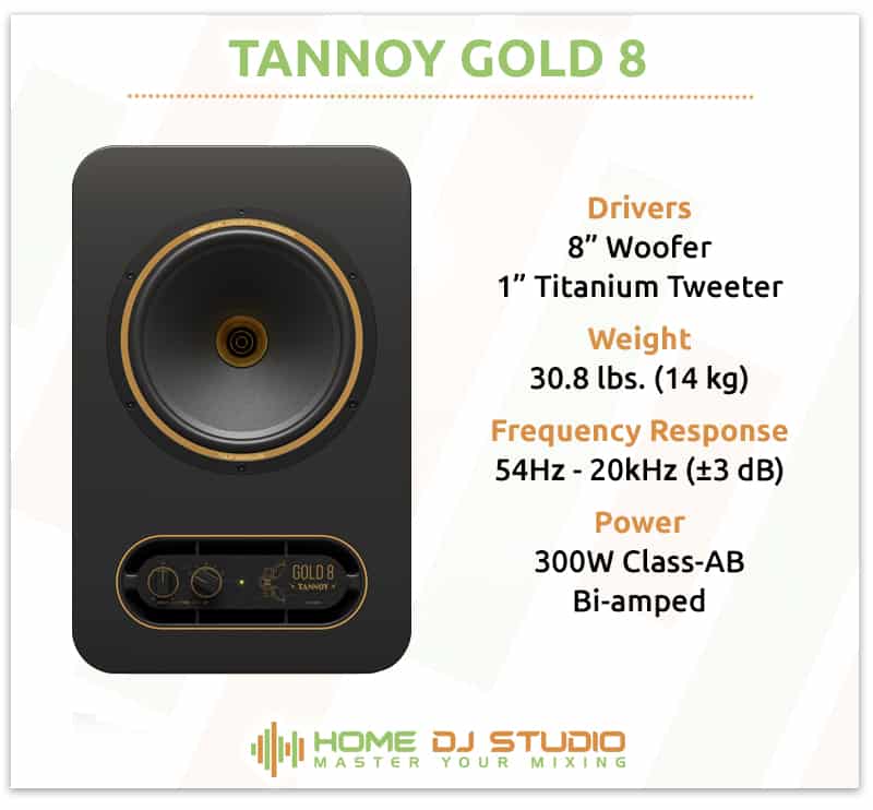 Tannoy GOLD 8 Specifications.
