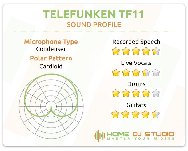 Telefunken TF11 Sound Profile.