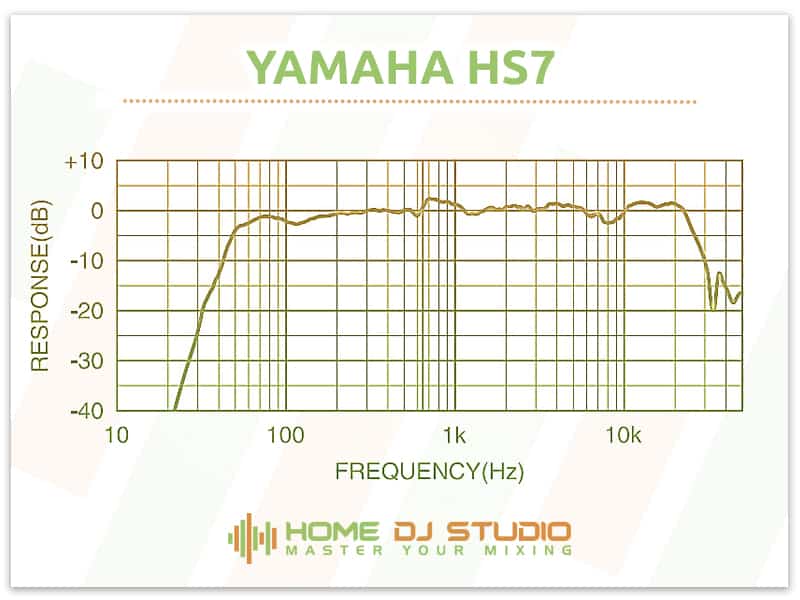 Yamaha HS7 Frequency Response Graph