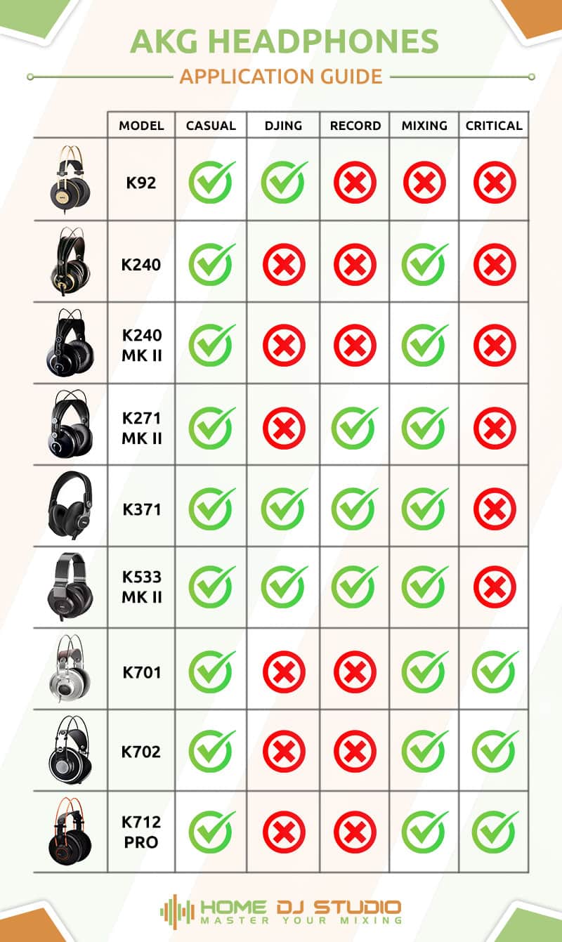 AKG Headphones Application Guide.