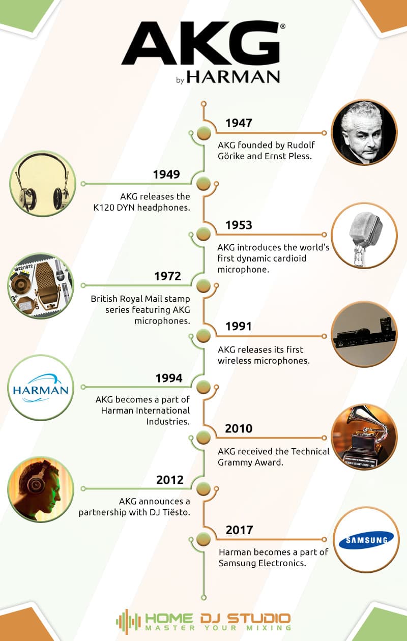 AKG Company Timeline.