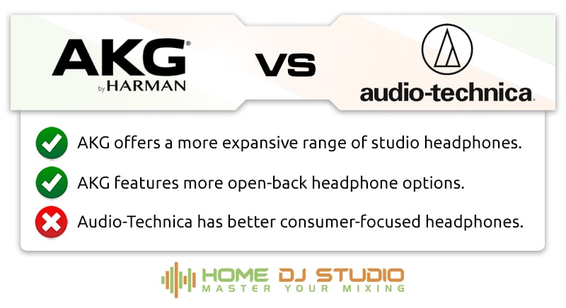 AKG vs. Audio-Technica comparison.