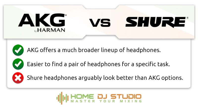 AKG Vs. Shure Comparison.