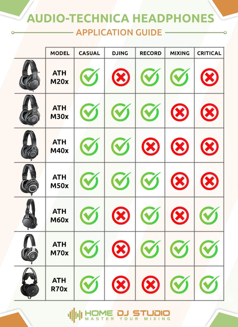 Audio-Technica headphones application guide.