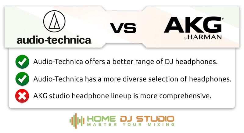 Audio-Technica vs. AKG headphones.